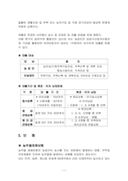 [금융]농협 금융상품-7