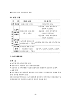[금융]농협 금융상품-9