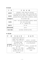 [금융]농협 금융상품-10