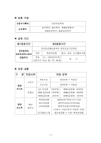 [금융]농협 금융상품-13