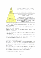 [동기부여]동기부여 이론-7