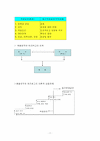 [동기부여]동기부여 이론-8