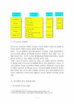 [동기부여]동기부여 이론-11