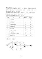 [경영과학]프로젝트(PERT/CPM분석)모형-7