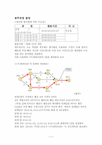 [경영과학]프로젝트(PERT/CPM분석)모형-8