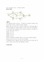 [경영과학]프로젝트(PERT/CPM분석)모형-9