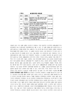 [경영, 보험]생명보험, 그리고 다이렉트 보험시장의 현황과 전망-3