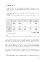[환경공학]GREEN ROUND(GR 그린라운드) 영향 및 대처-3