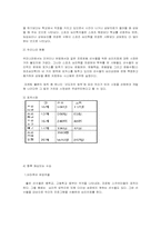 [사업계획서] 스포츠선수심리지원 연구소 사업계획서-2