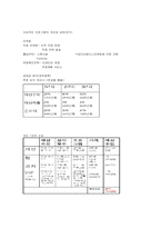 [사업계획서] 스포츠선수심리지원 연구소 사업계획서-7