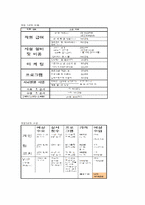 [사업계획서] 스포츠선수심리지원 연구소 사업계획서-8