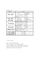 [사업계획서] 스포츠선수심리지원 연구소 사업계획서-9