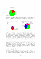 [임상심리사업계획서] `심리카페` 사업계획서-15
