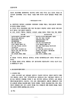 포스트모더니즘-6