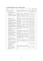 [의료사회사업론] 절단장애-20