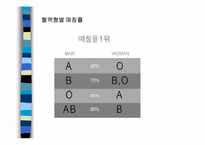 [심리학] 혈액형-7