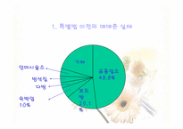[사회복지] 매매춘여성복지- 성매매특별법 이후-2