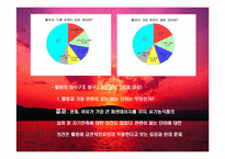 [심리학] 웰빙과 심리학-12
