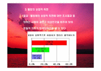 [심리학] 웰빙과 심리학-14