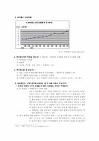 [사이버자아정체성] 싸이월드를 통해 본 자아정체성-2