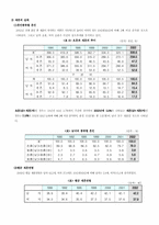 [여성학] 이혼과 재혼-13