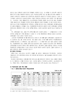 [현대사회와여성] 여성복지-2