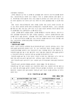 [현대사회와여성] 여성복지-4