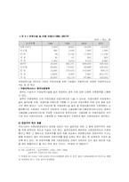 [현대사회와여성] 여성복지-5