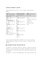 가족생활주기 레포트-2