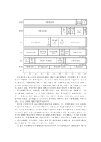 재정분권 레포트-2