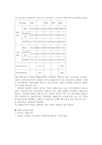 재정분권 레포트-3
