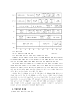 재정분권 레포트-4
