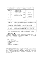 [사회복지행정론] 기획론-4