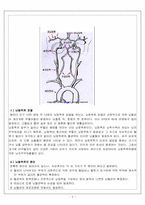 [의료사회사업] 신경외과 수술거부환자에 대한 사례-3