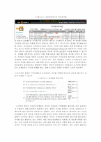 [비교정치론] 시민운동과 인터넷의 결합 그리고 민주주의-18