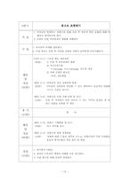 [가족프로그램개발] 은퇴를 앞둔 부부의 부부관계 재적응프로그램-14