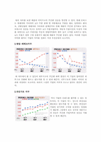 가치투자의 성공사례&투자대상&맺음말-2