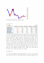 가치투자의 성공사례&투자대상&맺음말-6