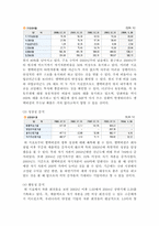 가치투자의 성공사례&투자대상&맺음말-7