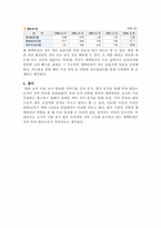 가치투자의 성공사례&투자대상&맺음말-8