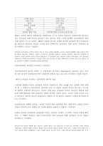 [사이버문제] 사이버마쵸이즘과 페미니즘적 시각에서의 고찰-7