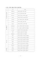 [환경문제] 오염물질 조사-2