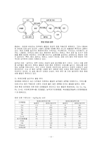 [환경문제] 오염물질 조사-4