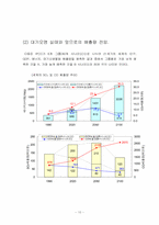 [환경문제] 오염물질 조사-10