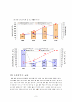 [환경문제] 오염물질 조사-11