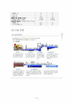 [환경문제] 오염물질 조사-14