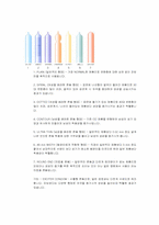 [성심리] 피임과 성관계-7