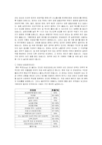 [성심리] 피임과 성관계-15