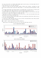 [환경오염] 실내공기오염의 유해성과 그 해결방안-5