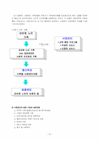 [사회복지실천론] 치매노인과 보호자를 위한 개입방법-18